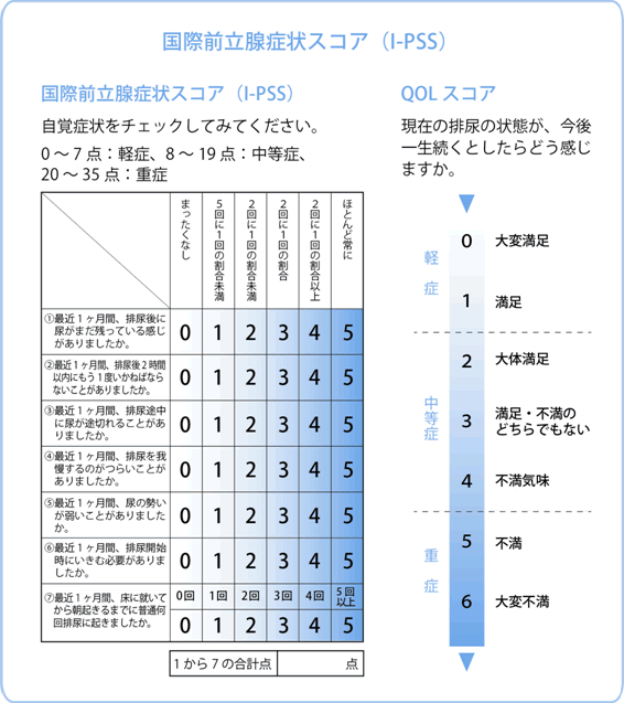 チャート 3 泌尿器科(3版) (チャート医師国家試験対策)